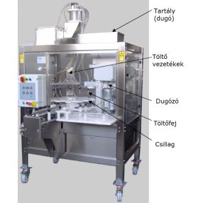 Palacktöltő és dugózó monoblokk (MBL100)